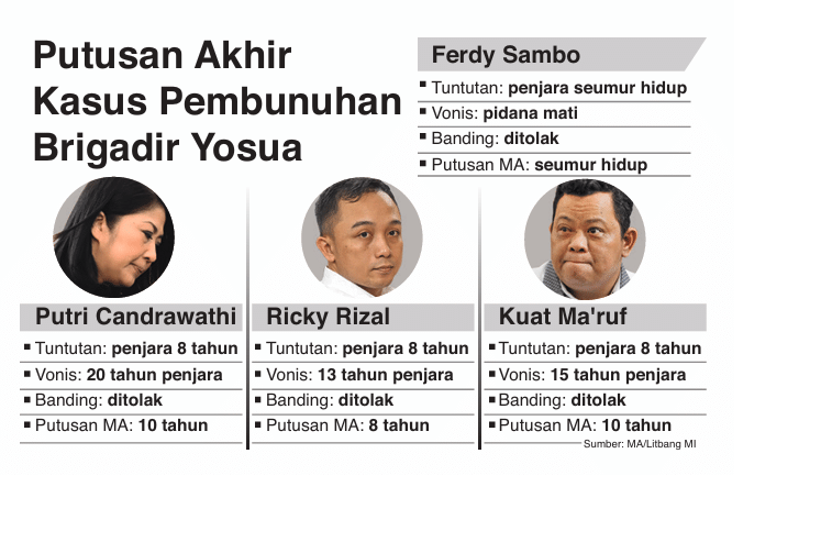 Infografis  