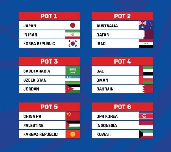 Tabel Pot babak ketiga Kualifikasi Piala Dunia 2026 Zona Asia