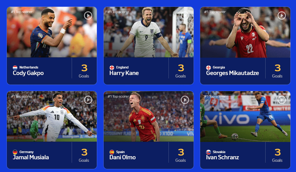 Kandidat Top Skor Euro 2024
