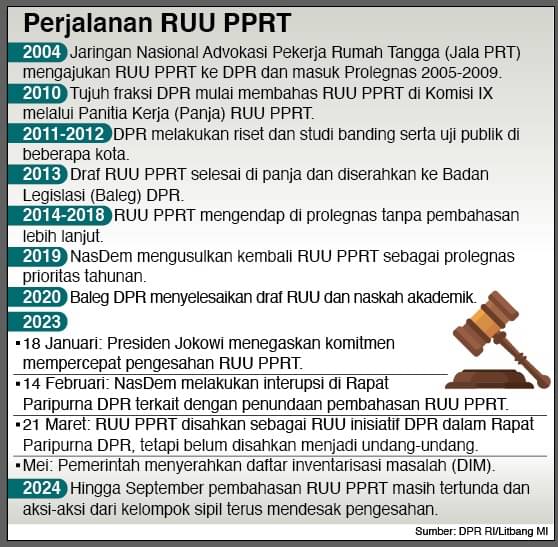 Pembahasan RUU PPRT di DPR