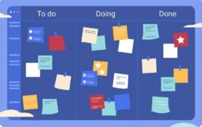 Ilustrasi Produktivitas