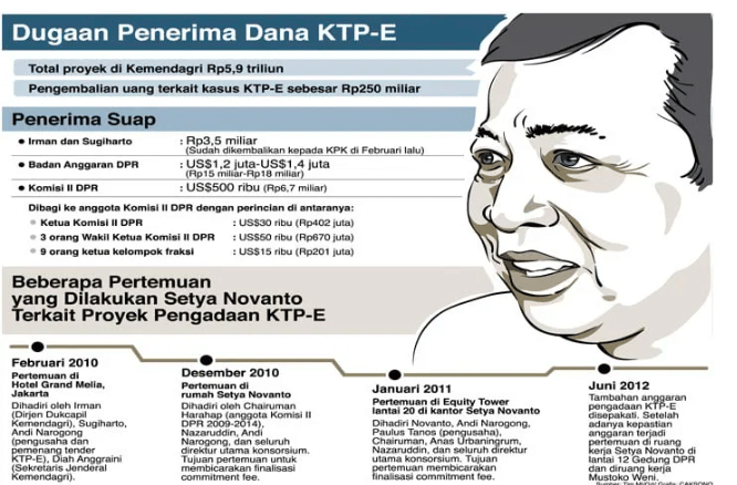 Dijerat KPK dan Hukumannya Disunat MA, Johanis Tanak Tanggapi Bebas Bersyaratnya Setnov 