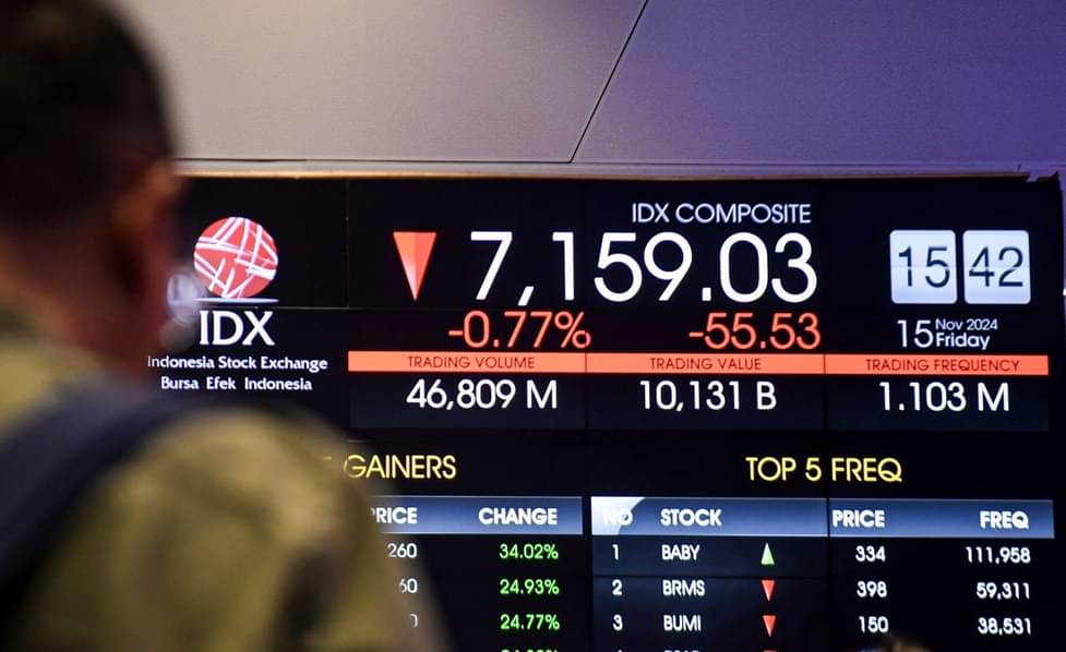 IHSG Hari Ini, Senin 1 September 2025 Berpotensi Melemah imbas Kondisi  Domestik